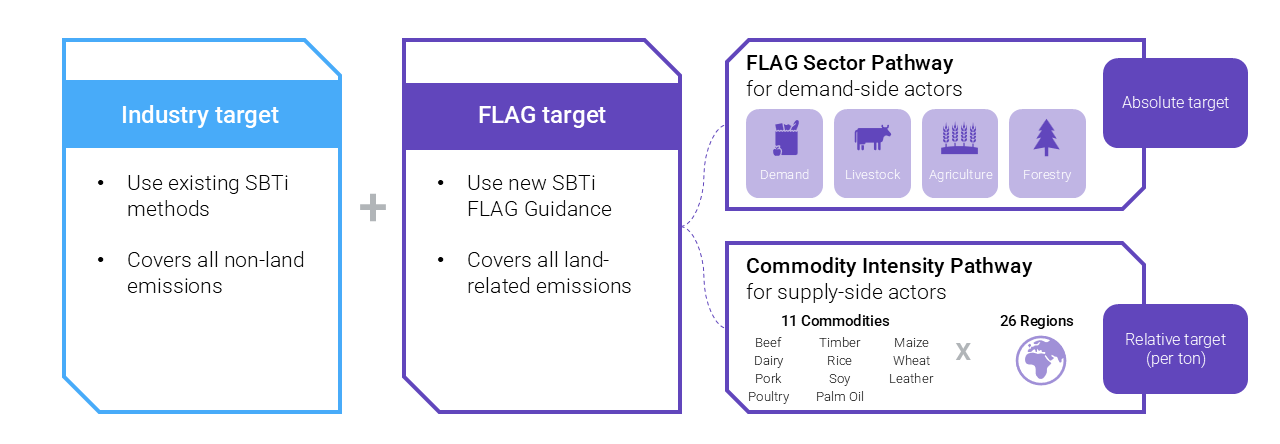2026_Möbius_Climate Management Services_sbti targets