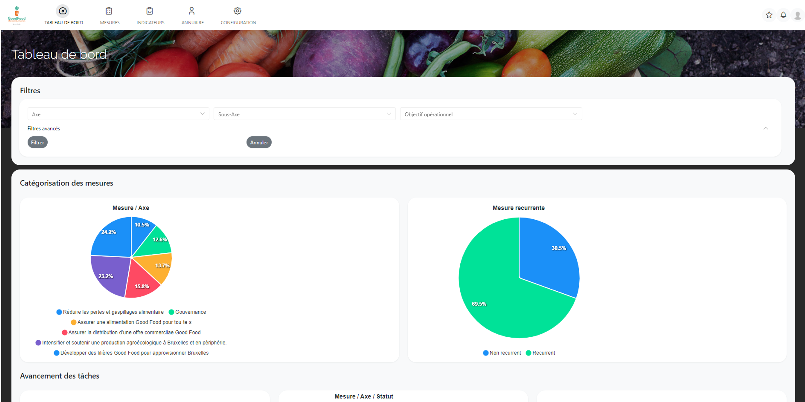 Case Good Food_Tableau de bord