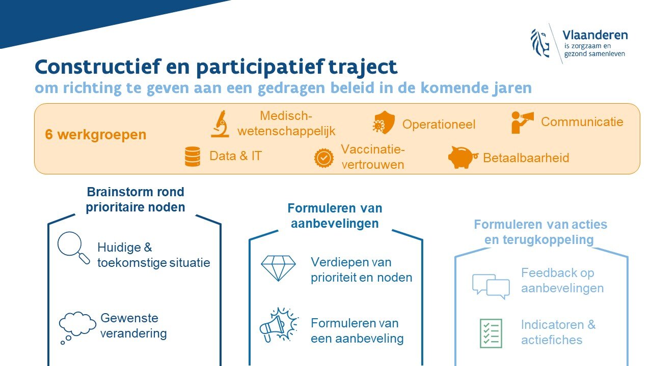 Departement Zorg vaccinatie traject