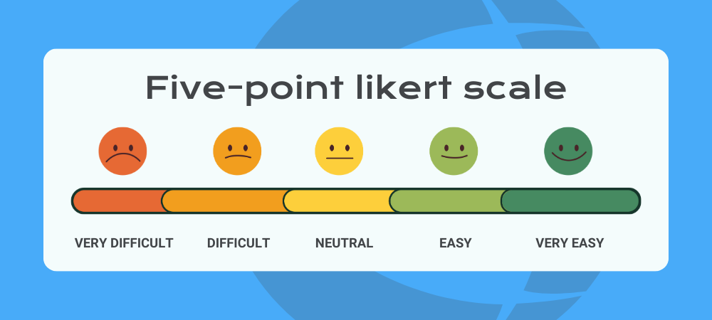 Five-point likert scale (2)