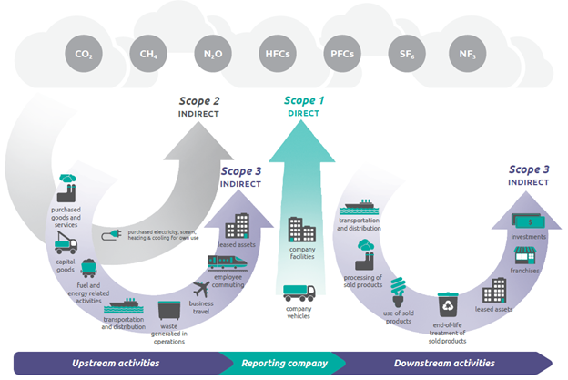 GHG-Protocol-Scope-Chart