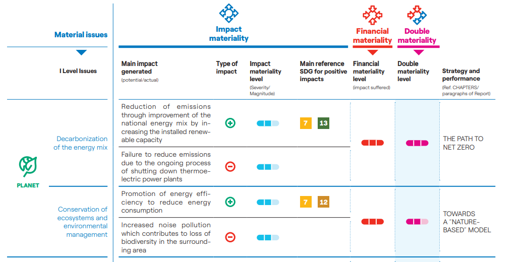 Materiality Benchmarks Ranges Double Materiality Explained and Its Business Impact