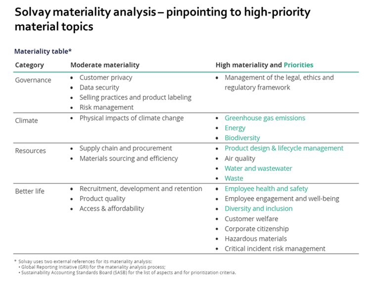 BLOG_Excelling in Sustainability Management_Solvay Analysis