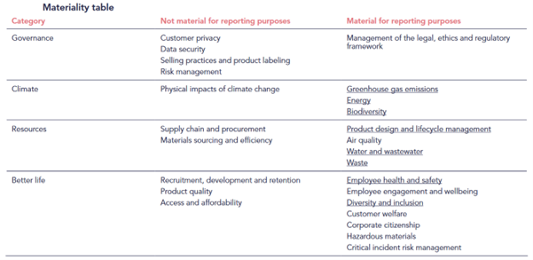 BLOG_ExcellingSustainability_MaterialityTable