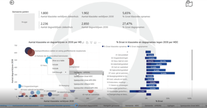 Tableau de bord par MDC et APR-DRG