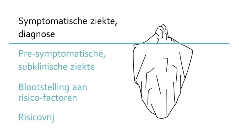 Ziekte-ijsberg