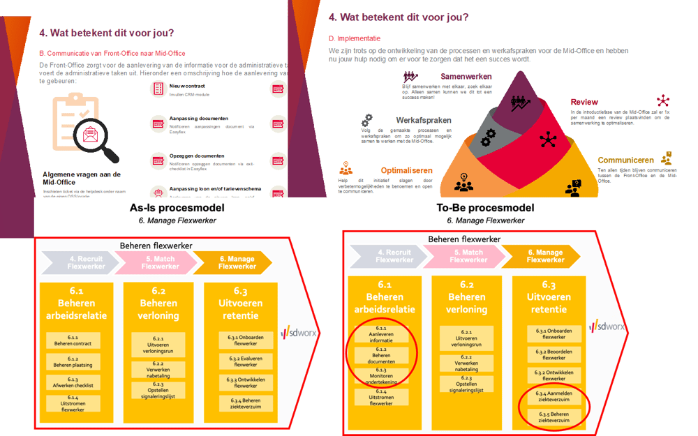 Case_StaffingSolutions_SDWorx