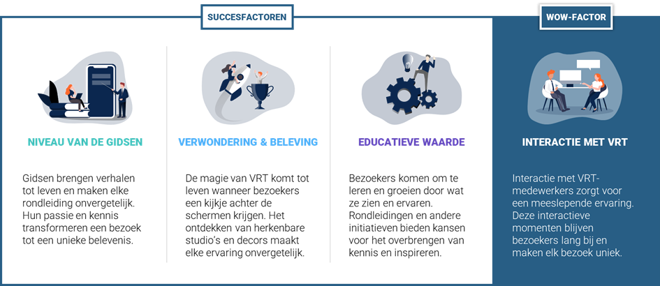 VRT succesfactoren rondleiding