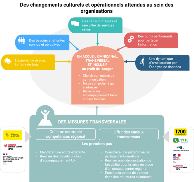 Stratégie d acceuil conclusions 