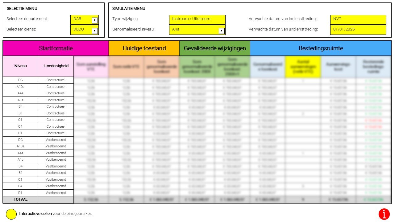 Case_ProvincieAntwerpen_Budgetopvolgingstool