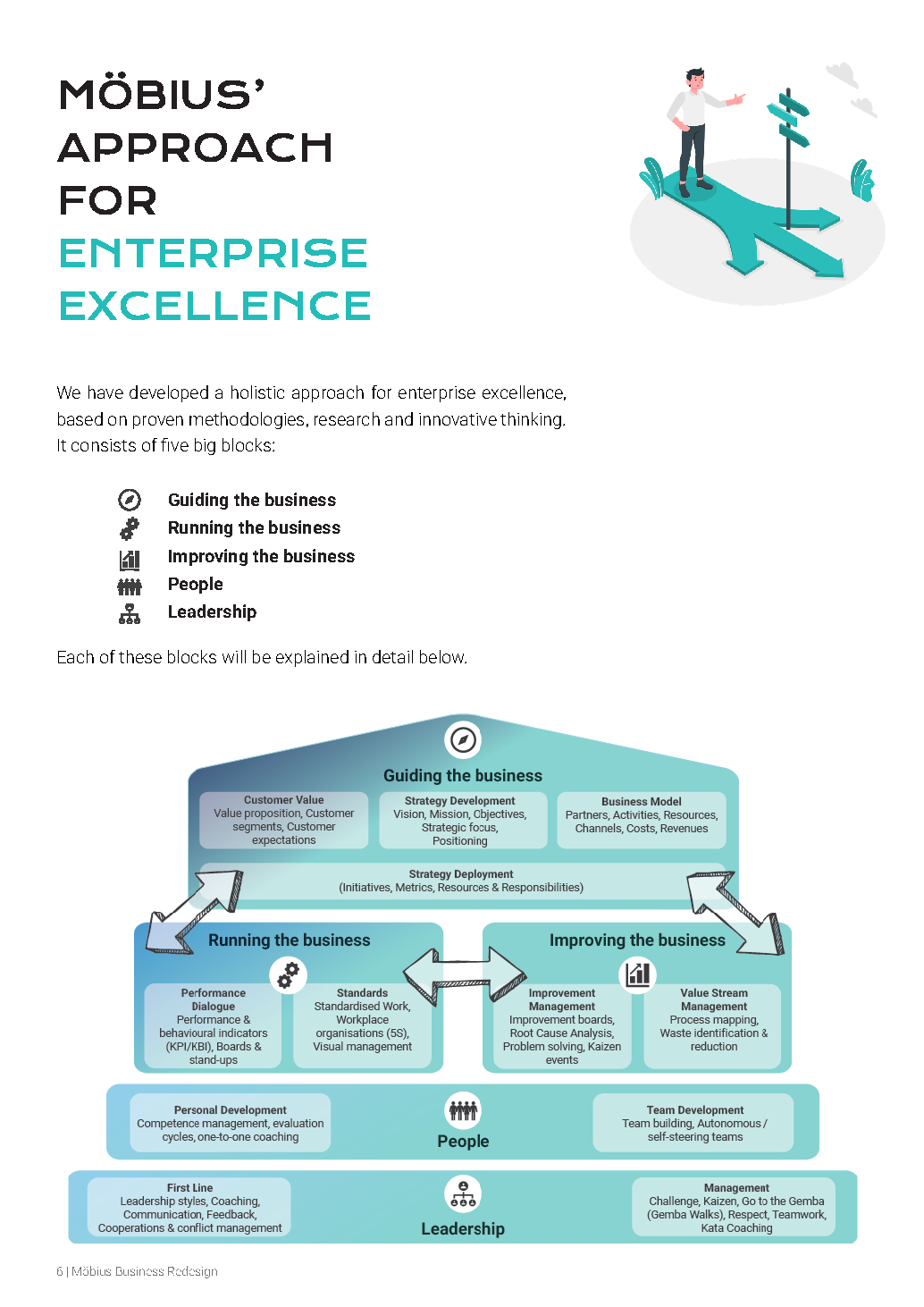 Miniguide_EE model_2025_Pagina_06