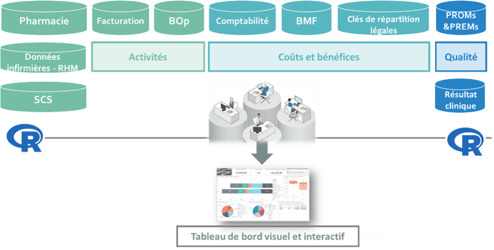 schema tableau du bord