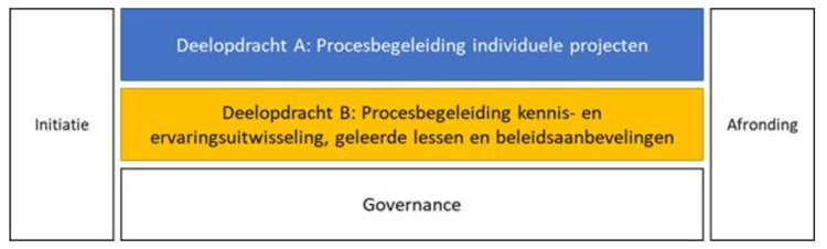 ESF schema