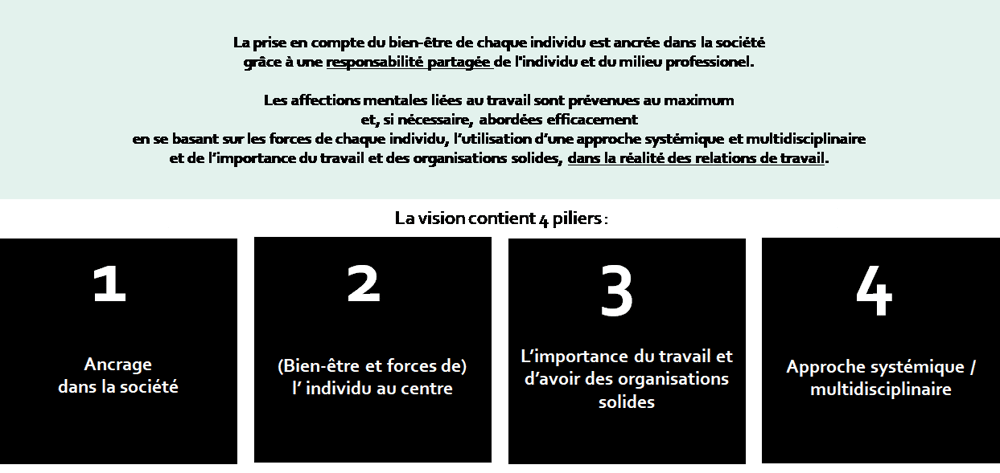 Figure 1 : la « Vision » de la politique de prévention