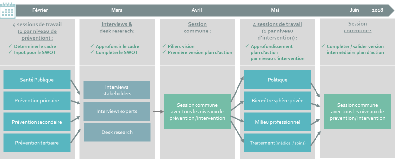 Figure 2 : Le plan d’approche sur mesure