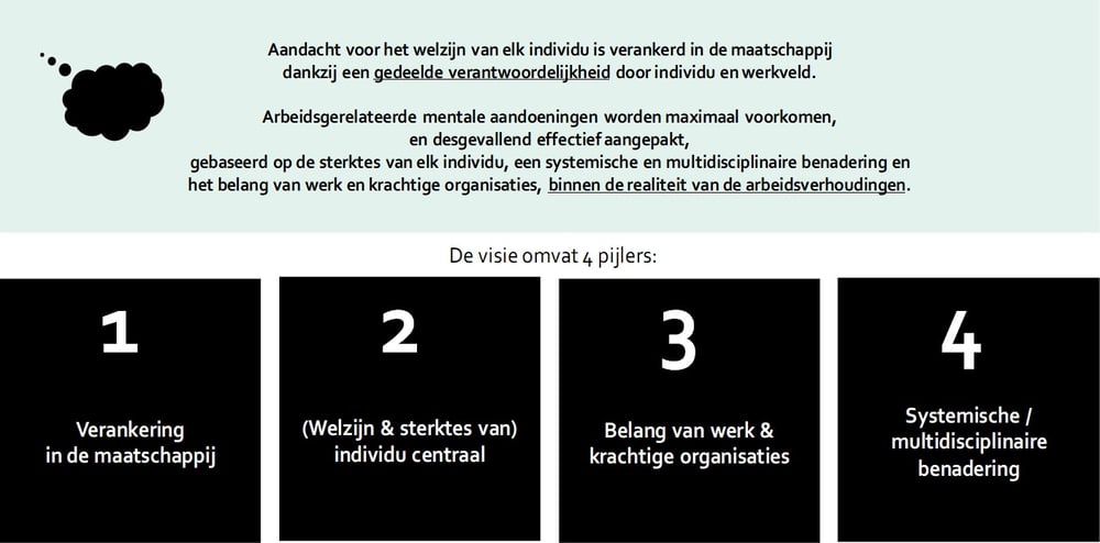 De visie van de preventiepolitiek