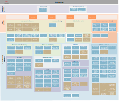 Procesmap Erasmushogeschool Brussel