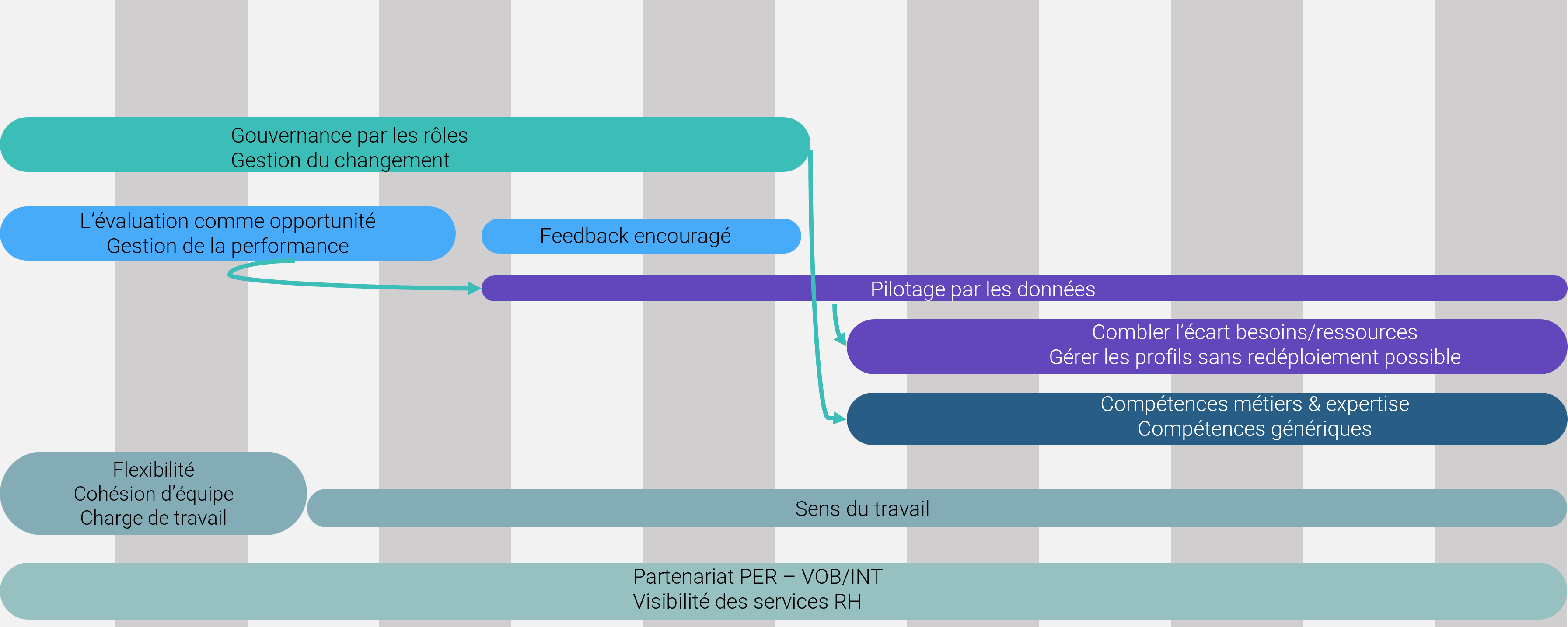 Inasti_plan dactions