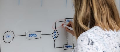 Process management as a foundation for Enterprise Excellence