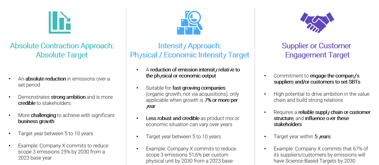 Methodology targets