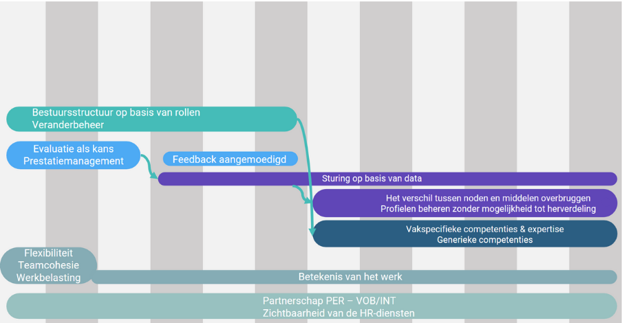 GAP analyse & actieplan