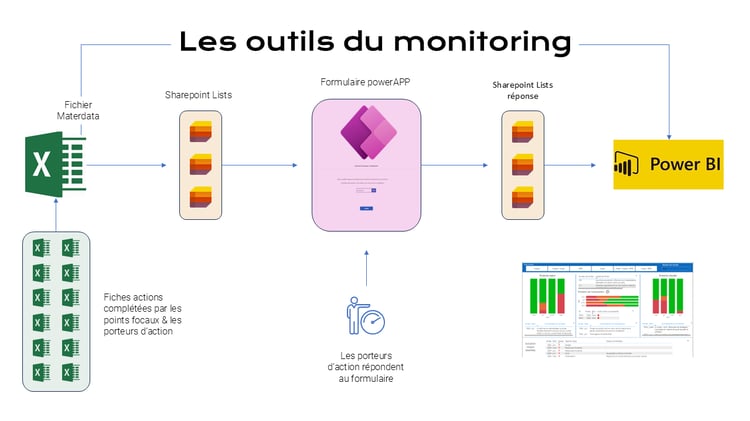 OutilsDuMonitoring