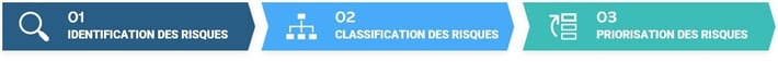 analyse des risques