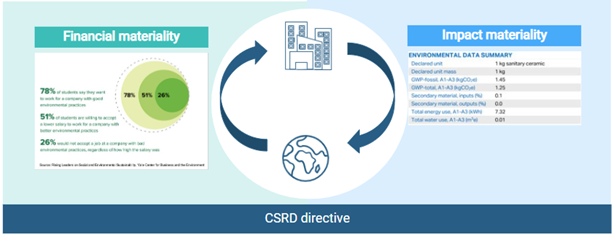 csrd directive Van Marcke