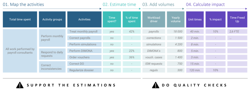 customer-shift-figure1