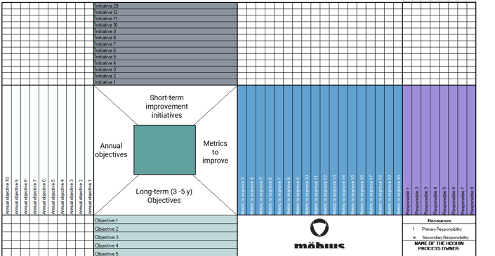 download the free Hoshin Kanri matrix template