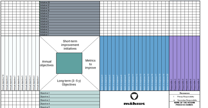 hoshin-kanri-template