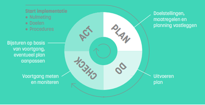 A diagram of a plan

AI-generated content may be incorrect.